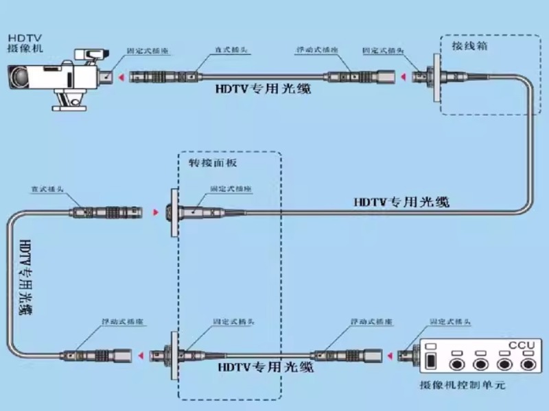 光电复合缆10