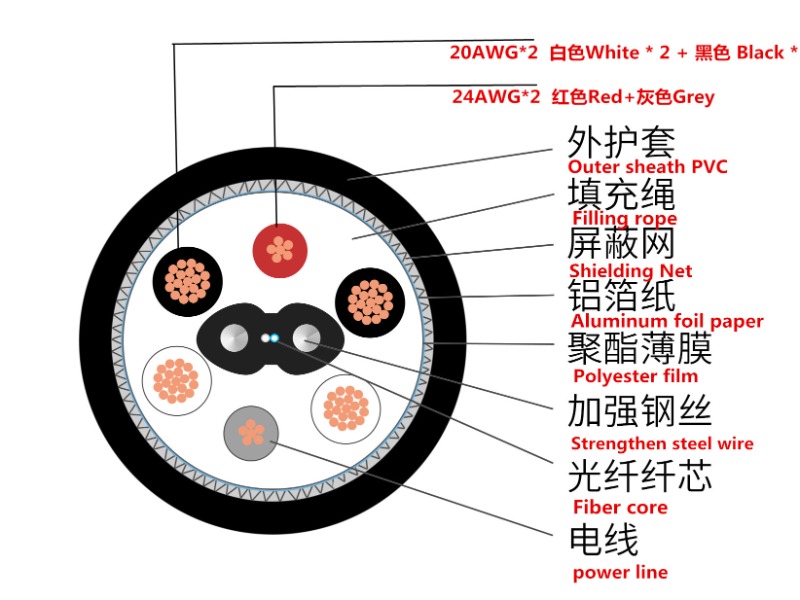 光电复合缆14