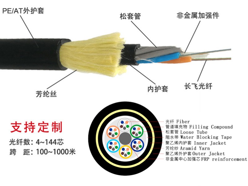 光缆03
