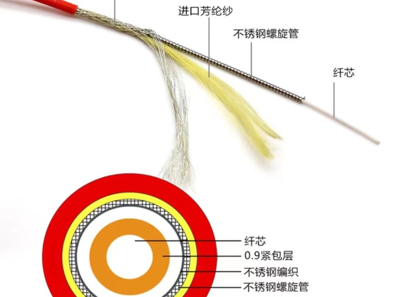 光缆26
